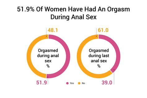 do women enjoy rimming|New study on women’s anal pleasure shows ther .